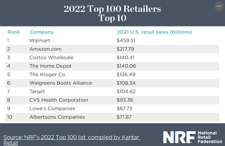 graphic showing top 10 retailers on the NRF Top 100 list